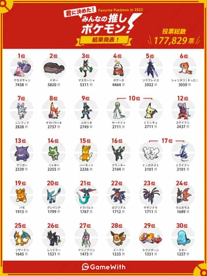 Přehled nejpopulárnější Pokémon