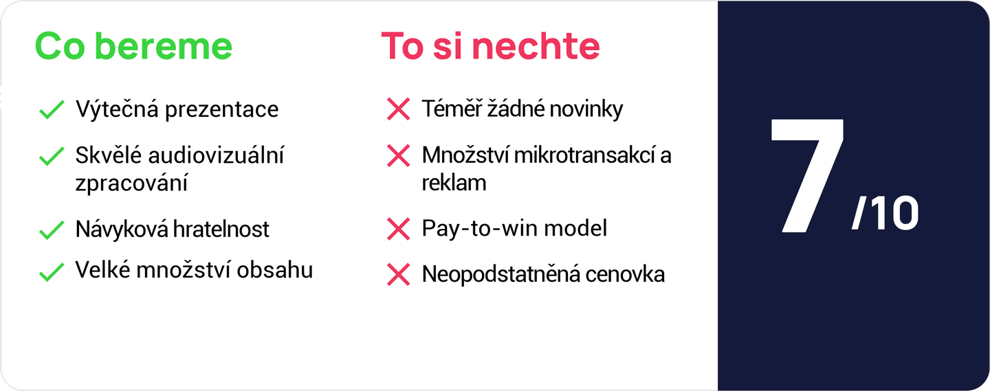 nba-2k24-hodnoceni