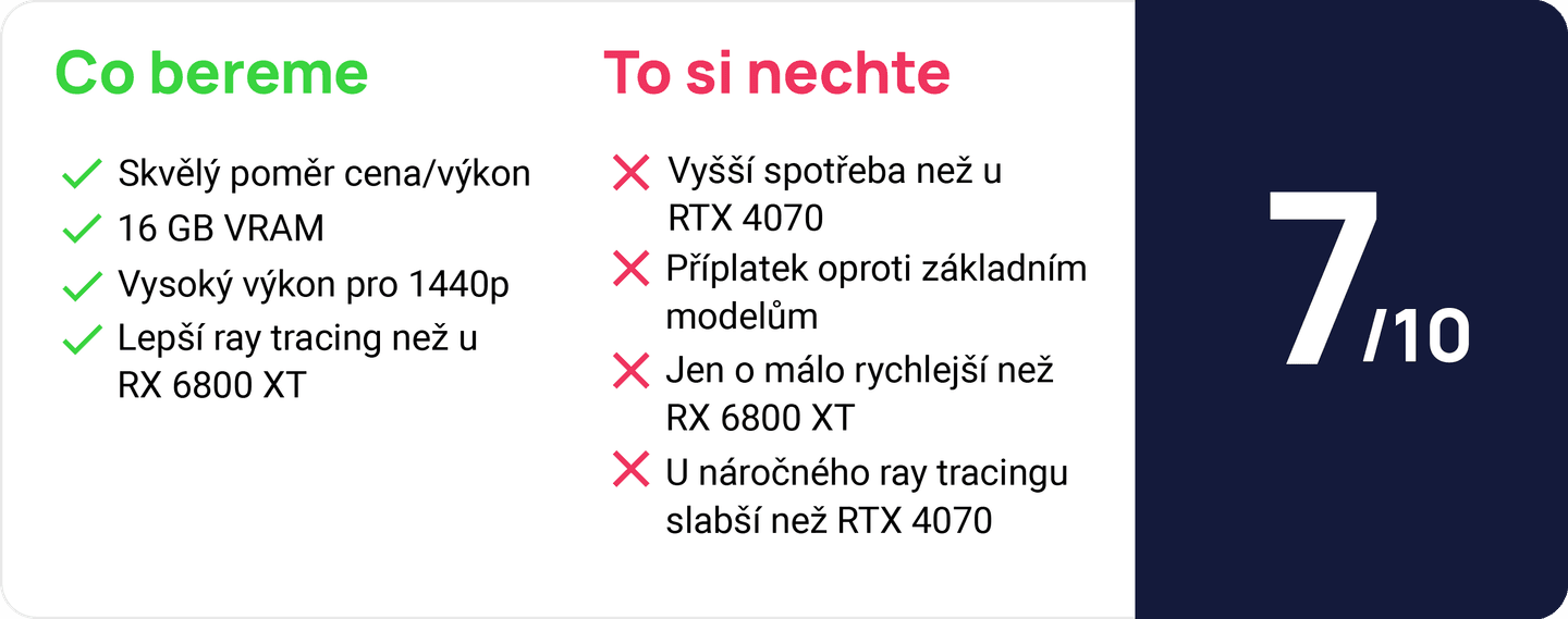 Asus TUF Gaming Radeon RX 7800 XT OC