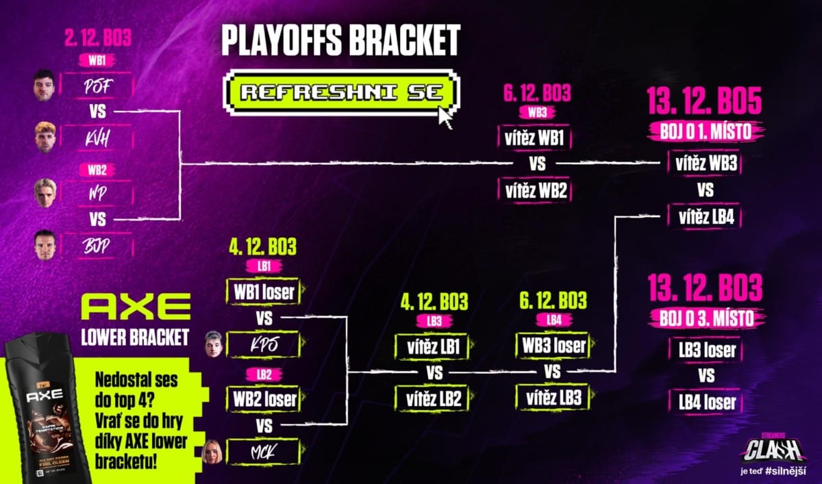 Play-off