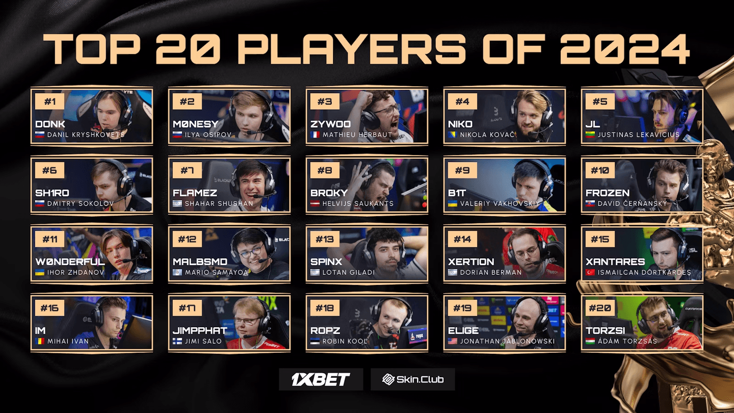 TOP 20 HLTV