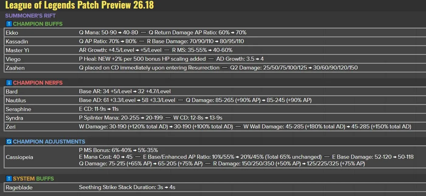 Patch notes