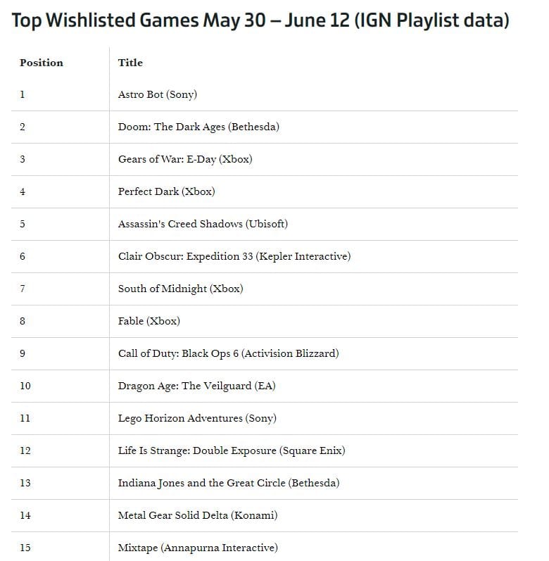 IGN Playlist