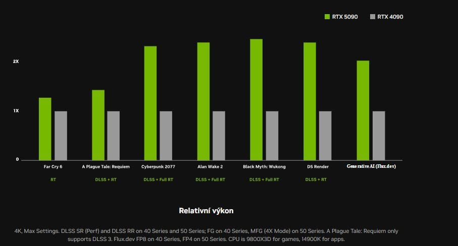 RTX 50