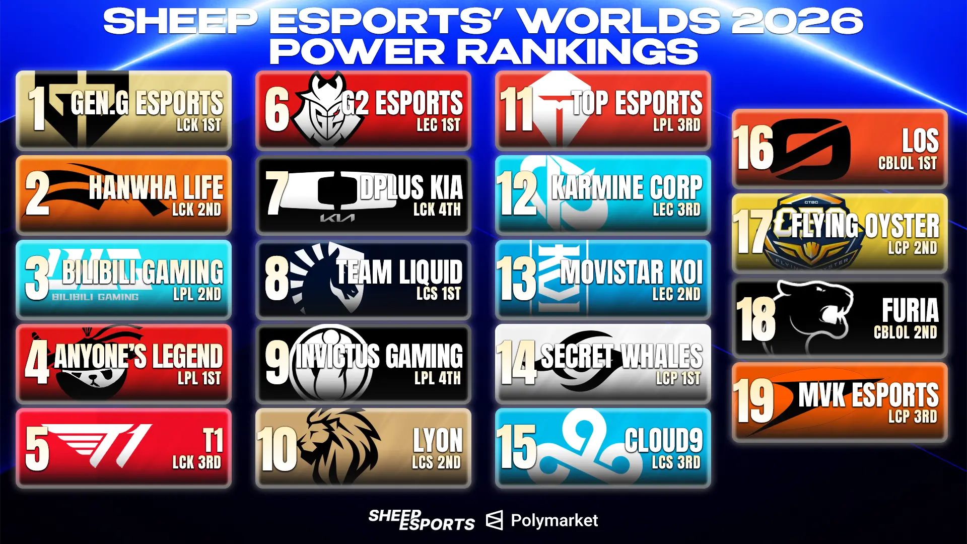 Power ranking