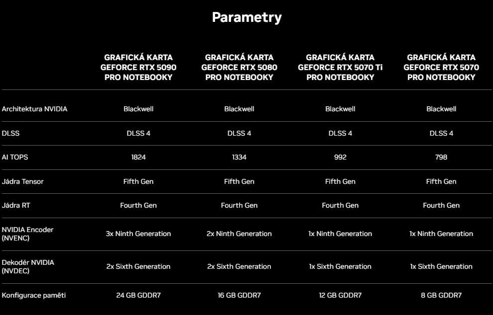 RTX 50