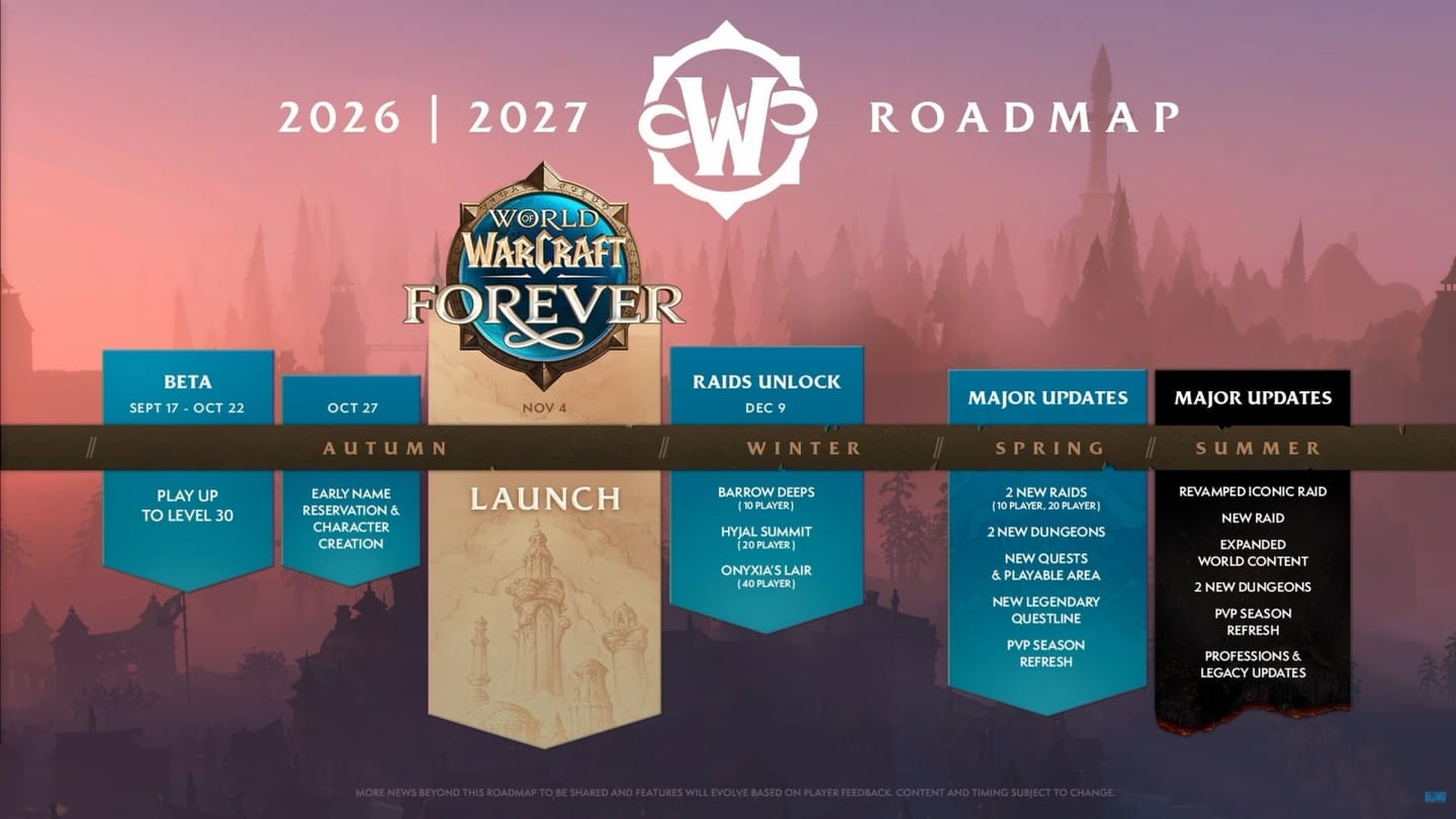 World of Warcraft Forever Roadmap