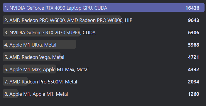 Lenovo Legion Pro 7
