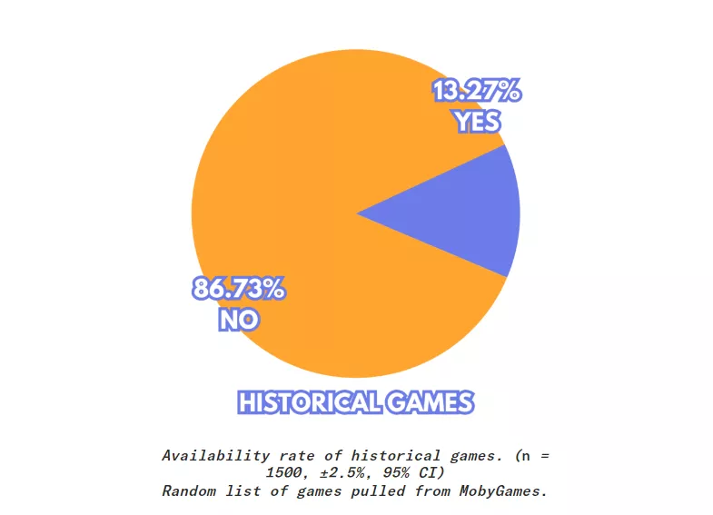 Video games