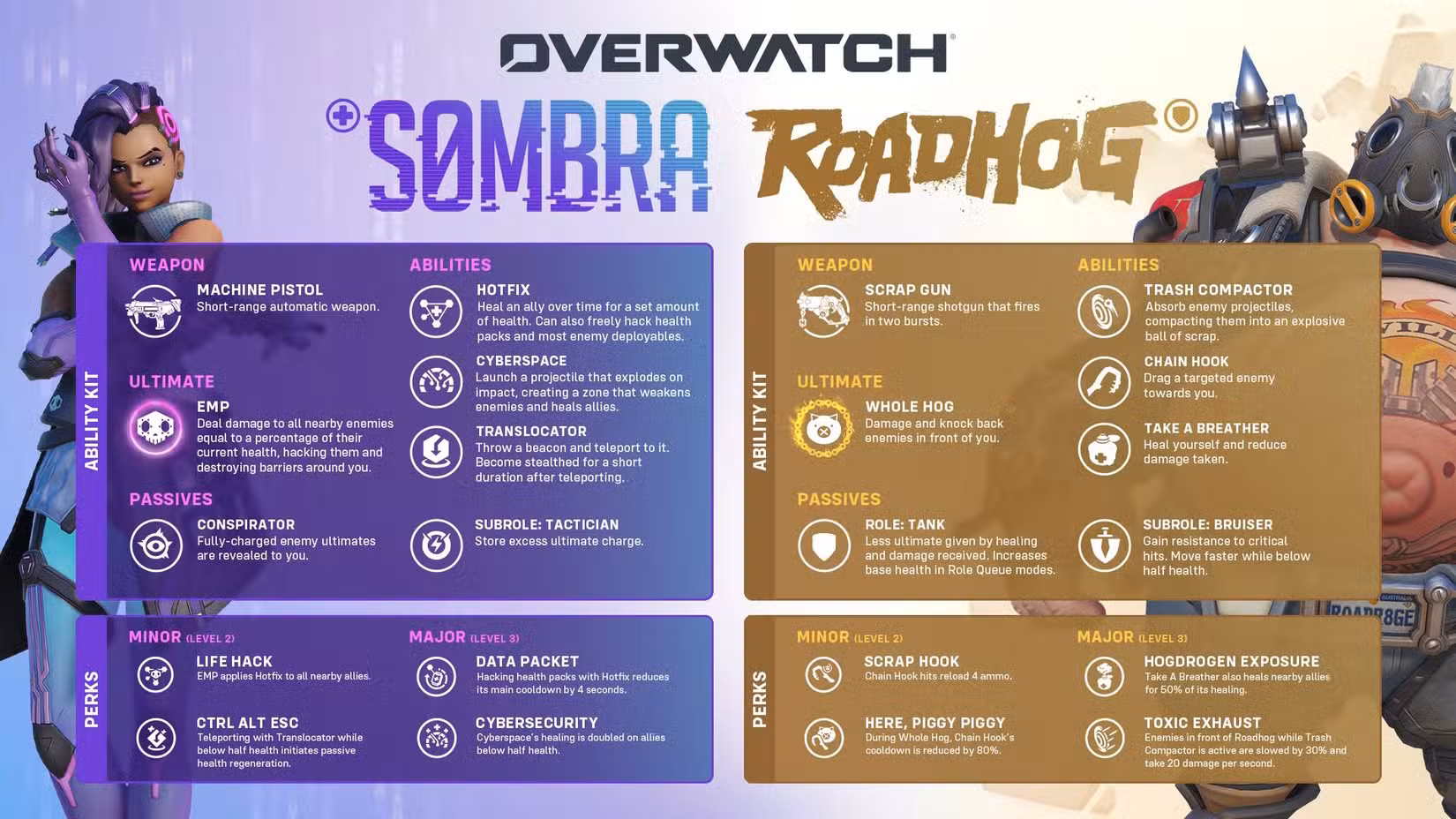 Overwatch rework