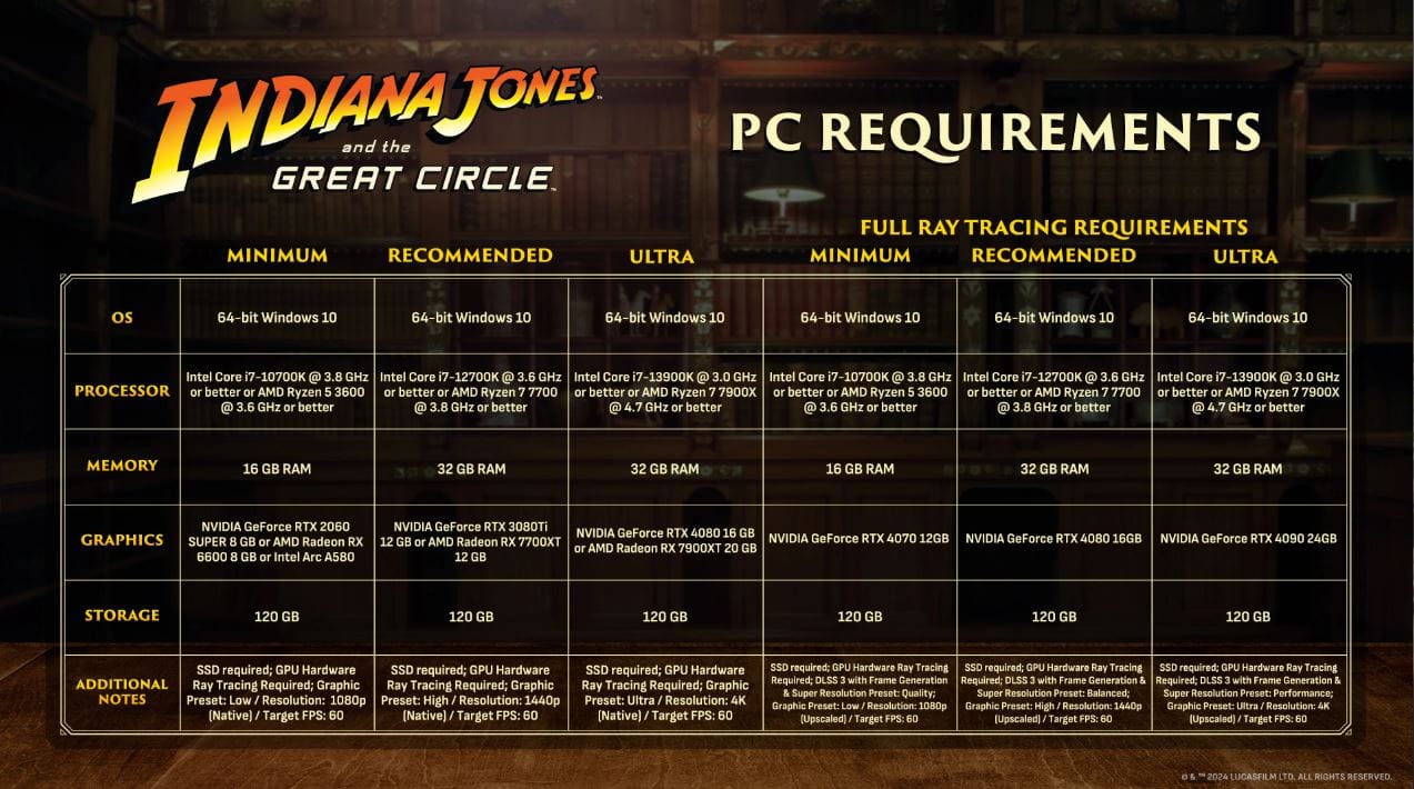 Indiana Jones and the Great Circle