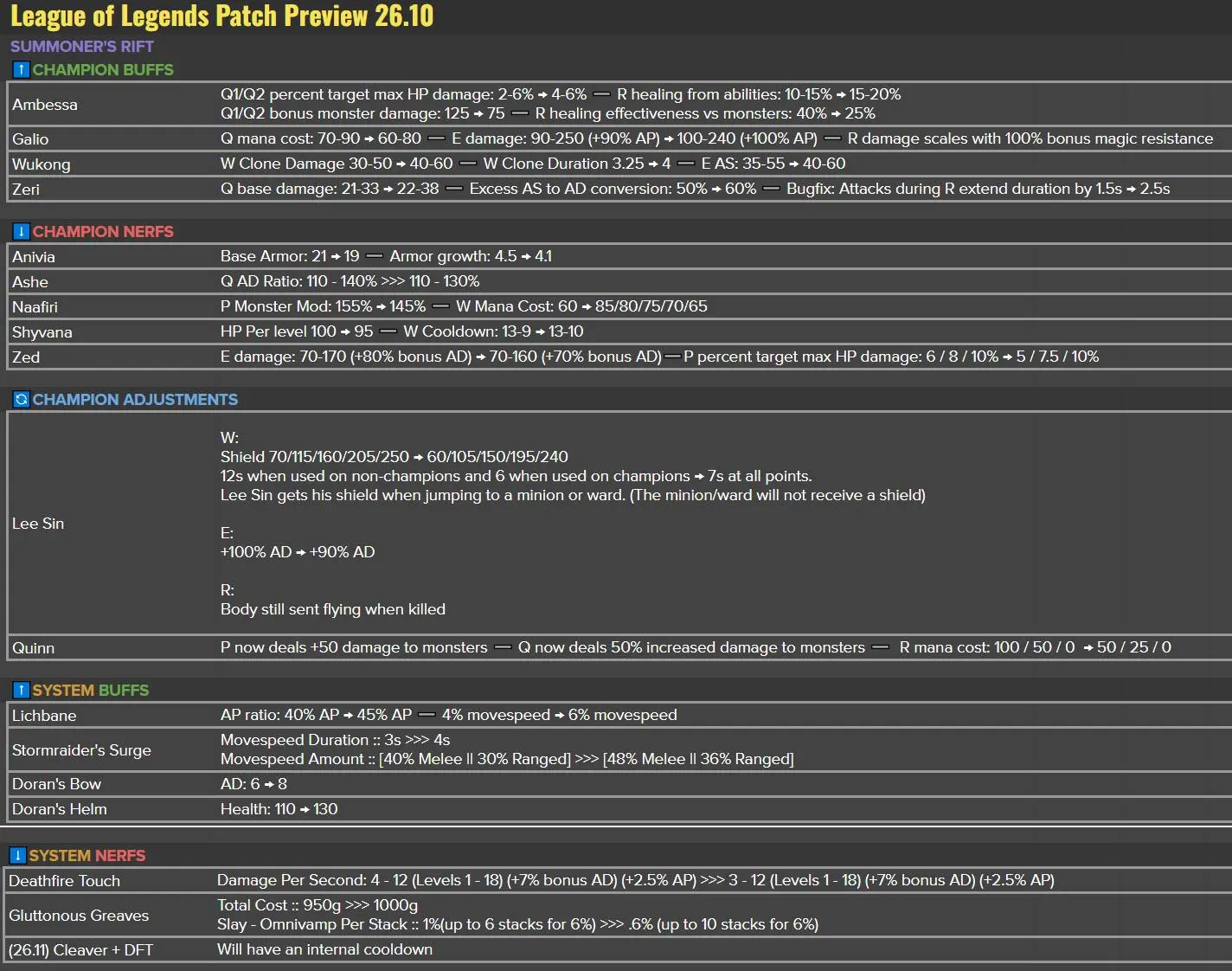 Patch notes