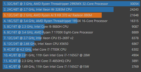 Asus ROG Zephyrus G16