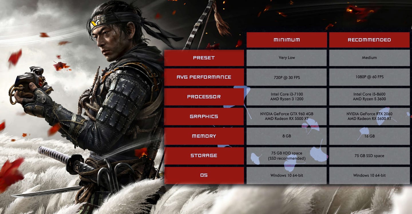 Ghost of Tsushima