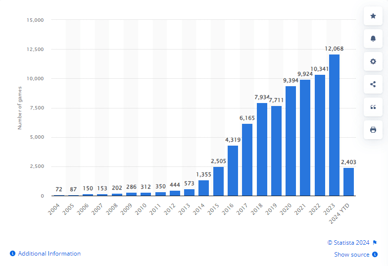 Statista