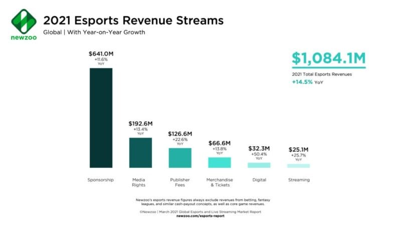 esport