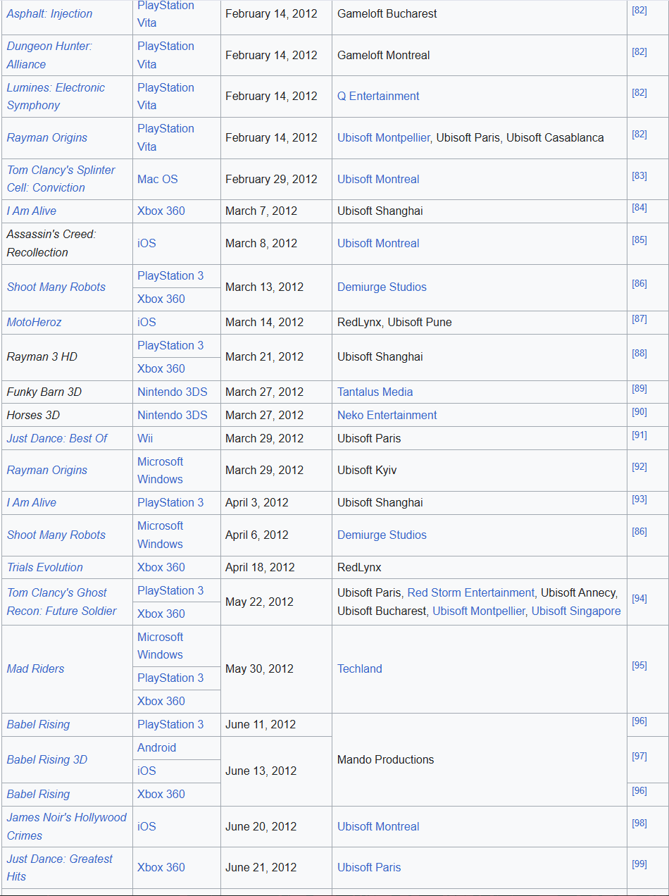 Wikipedia