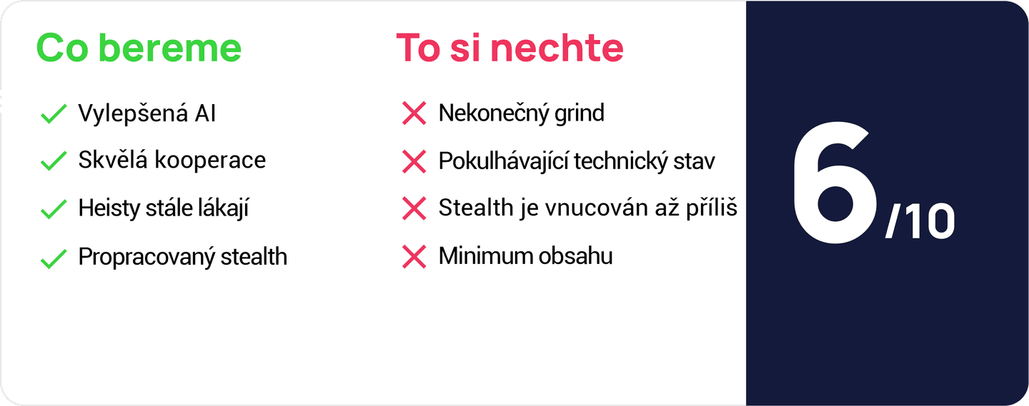 Payday-3-hodnoceni