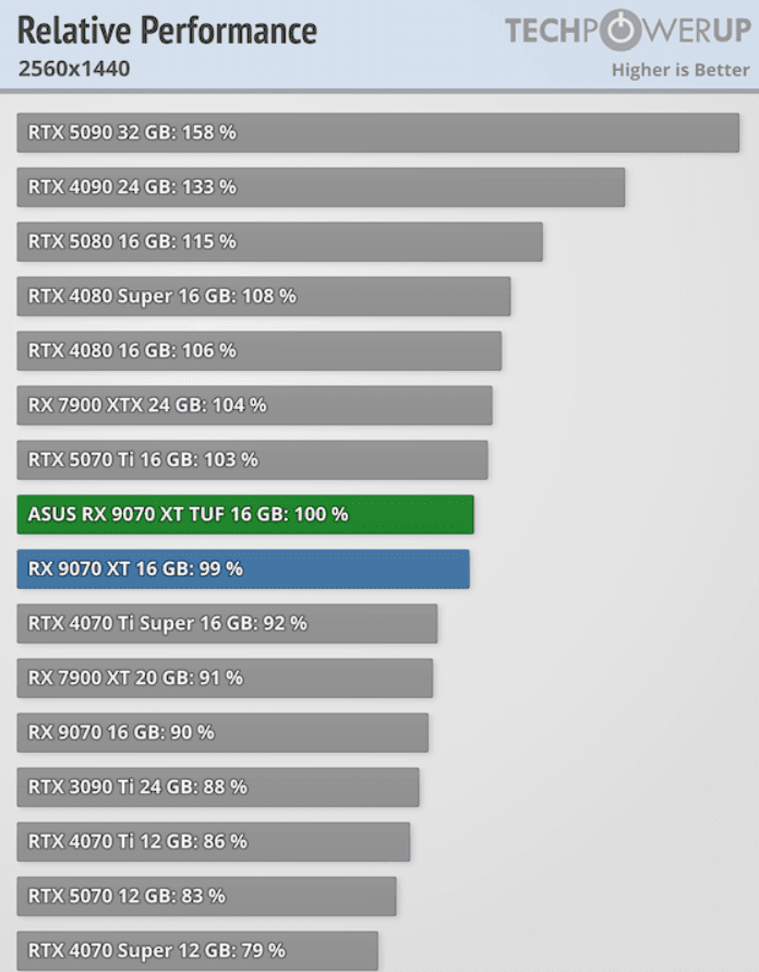 Benchmark