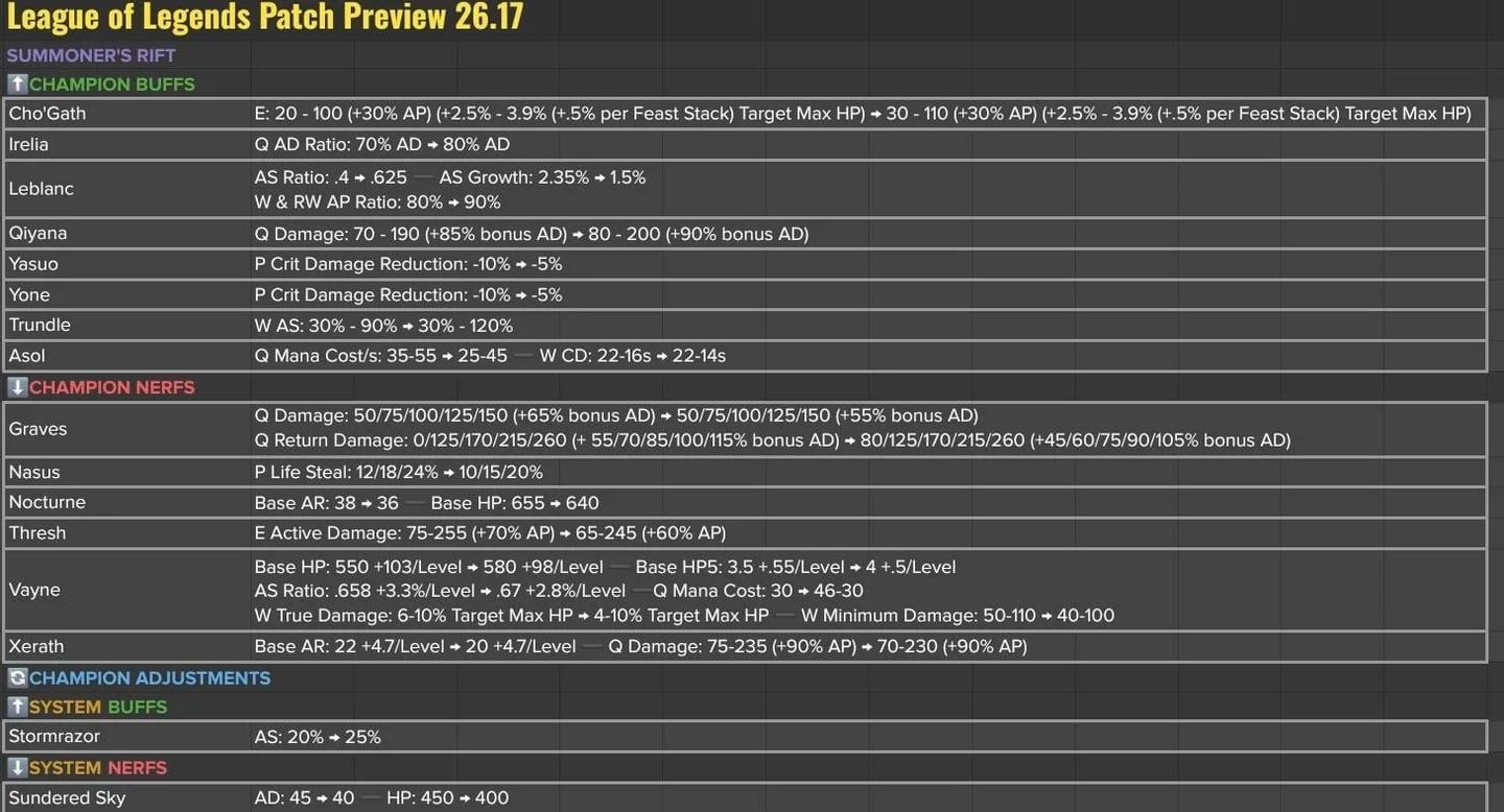 Patch notes
